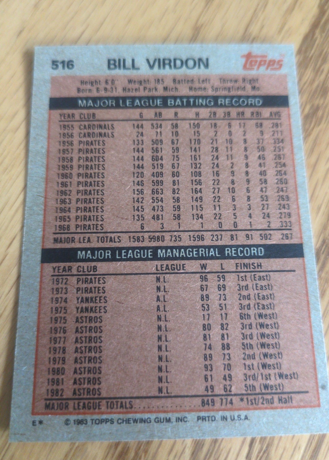 Bill Virdon 1983 Topps #516 back