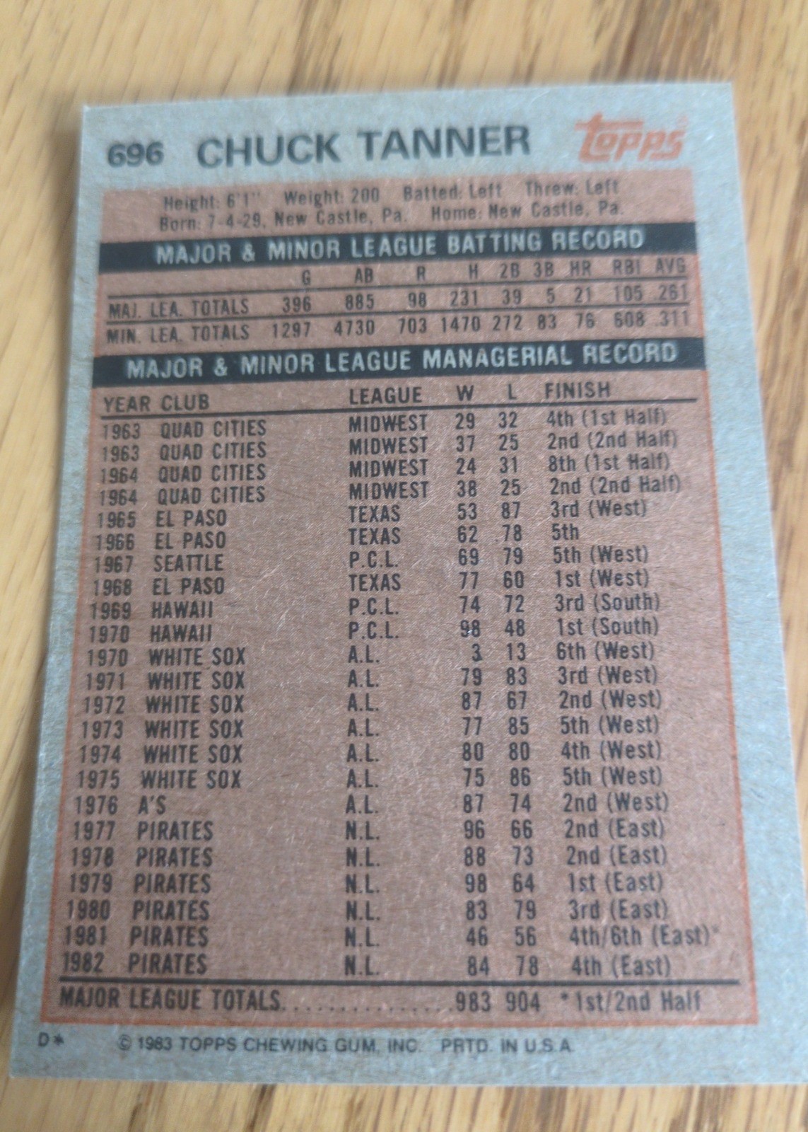 Chuck Tanner 1983 Topps #696 back