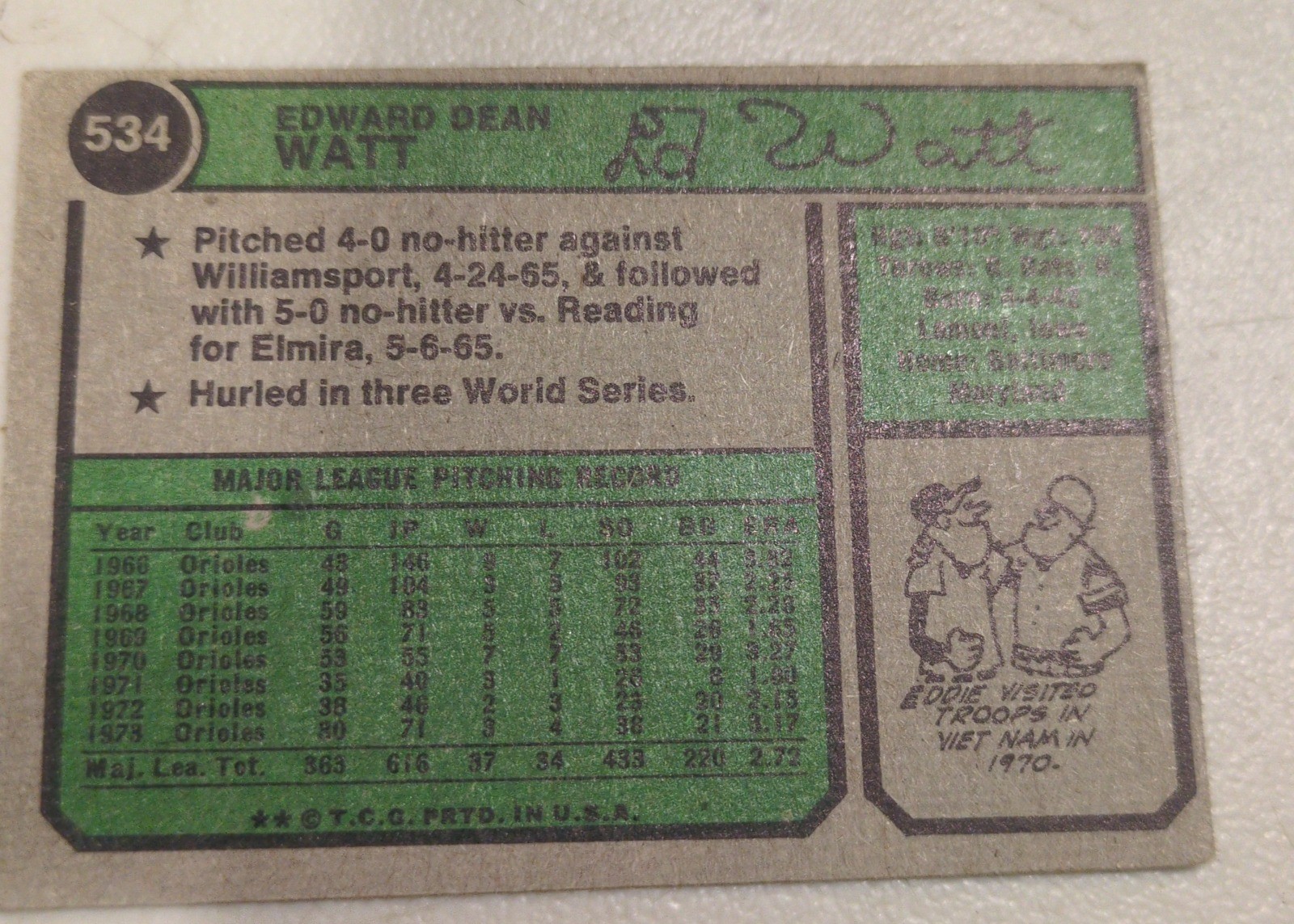 Eddie Watt 1974 Topps #534 back