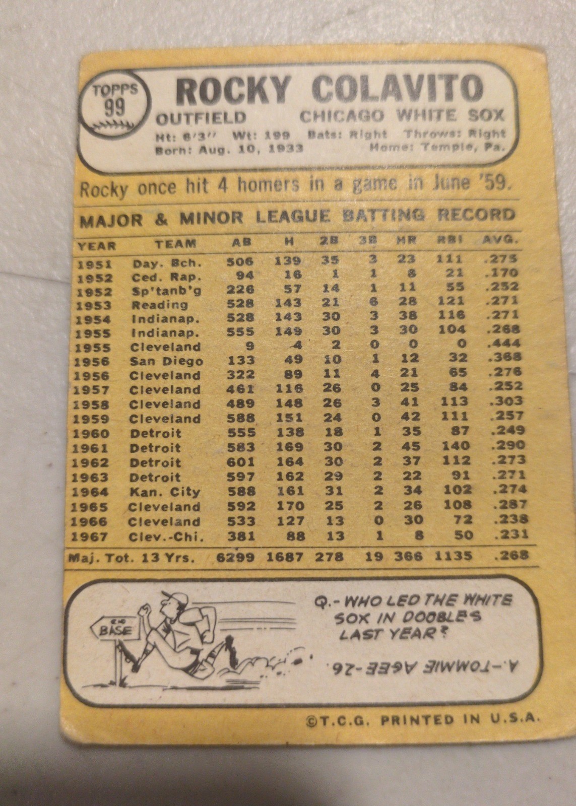Rocky Colavito 1968 Topps #99 back