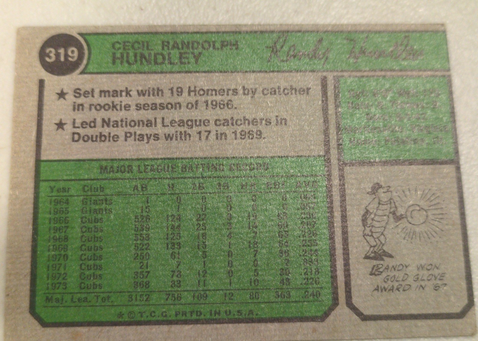 Randy Hundley 1974 Topps #319 back